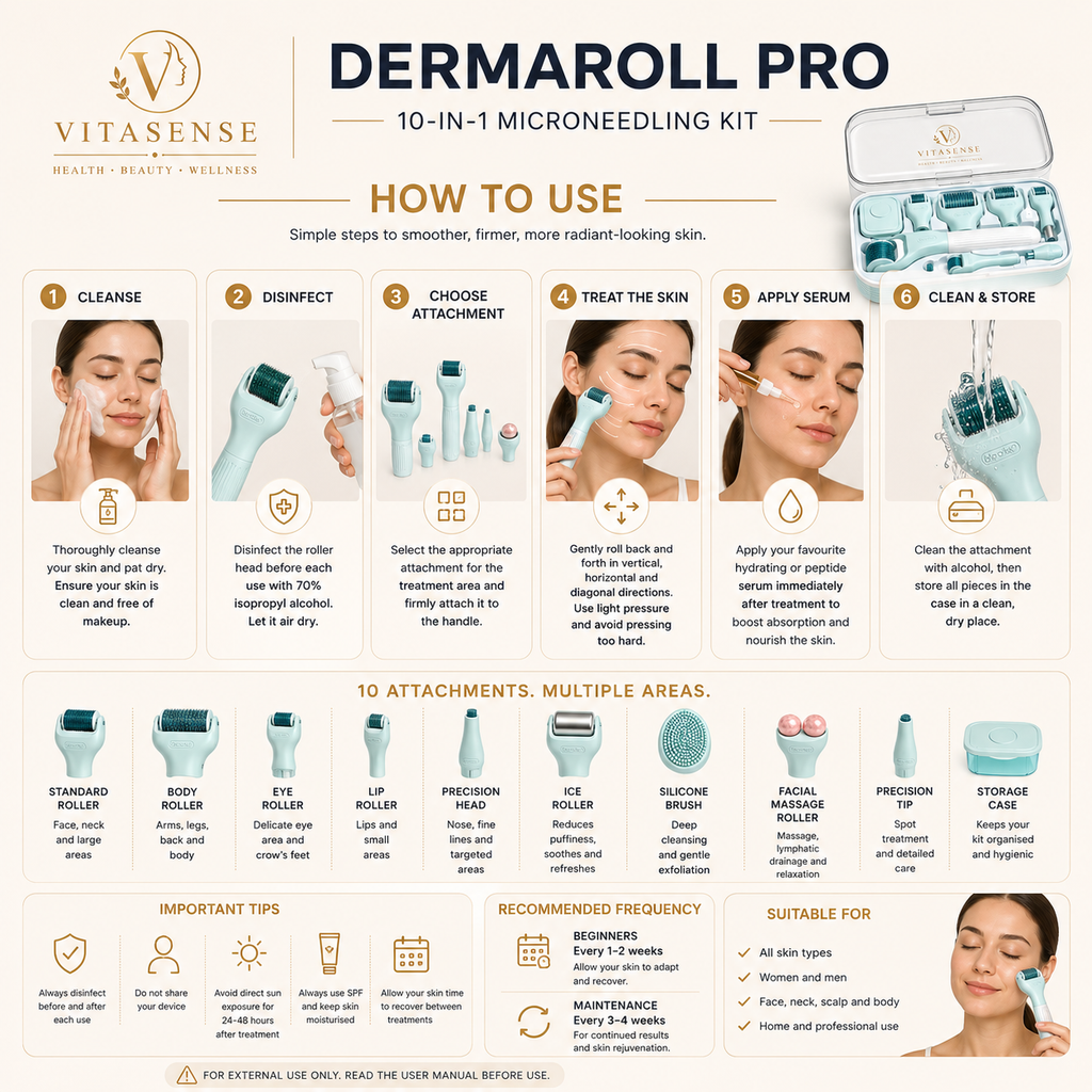 VitaSense DermaRoll Pro 10-in-1 Microneedling Kit
