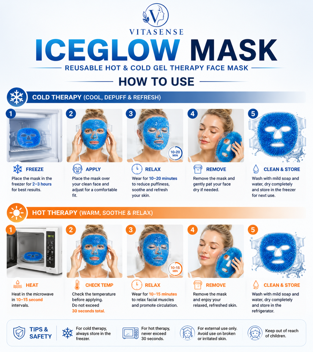 VitaSense IceGlow Mask - Hot and Cold Gel Therapy.