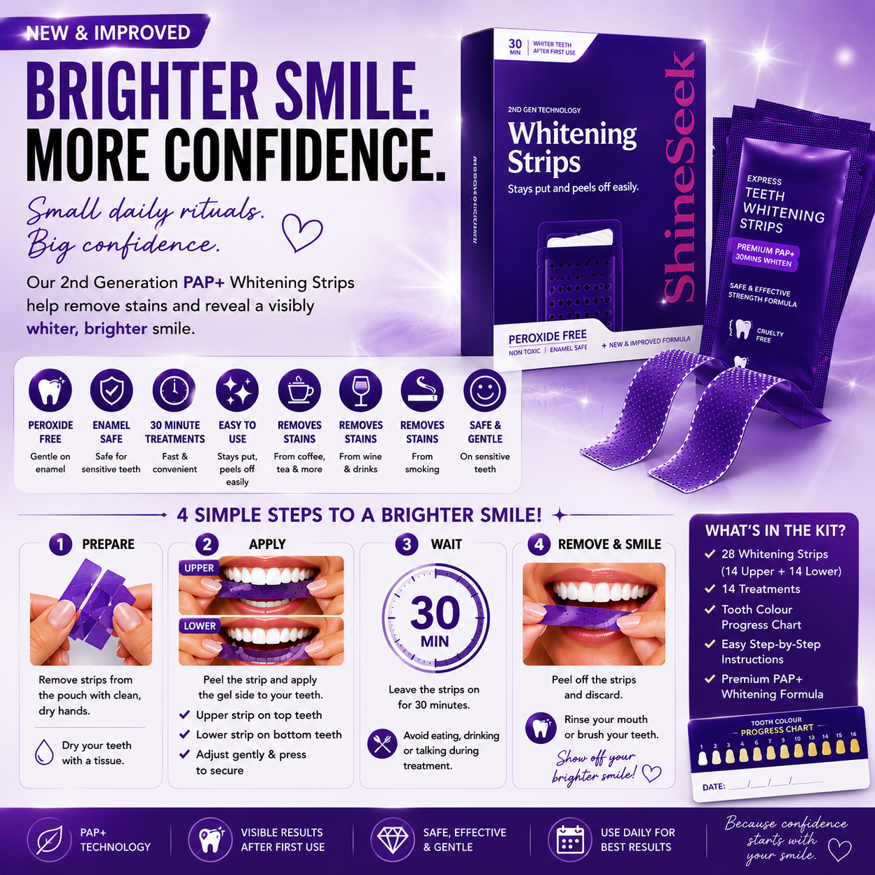 Vitasense Premium PAP + Teeth Whitening Strips. Double pack 28 strips.